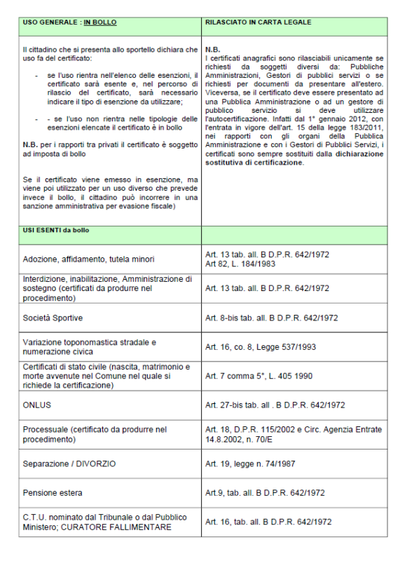 esenzione marca da bollo